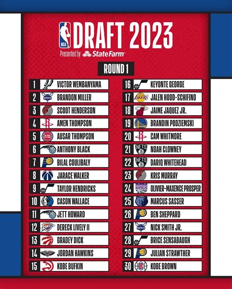 Orlando magic draft 2023
